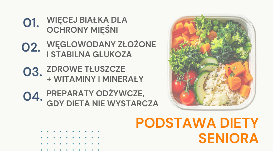 Podstawa-diety-seniora