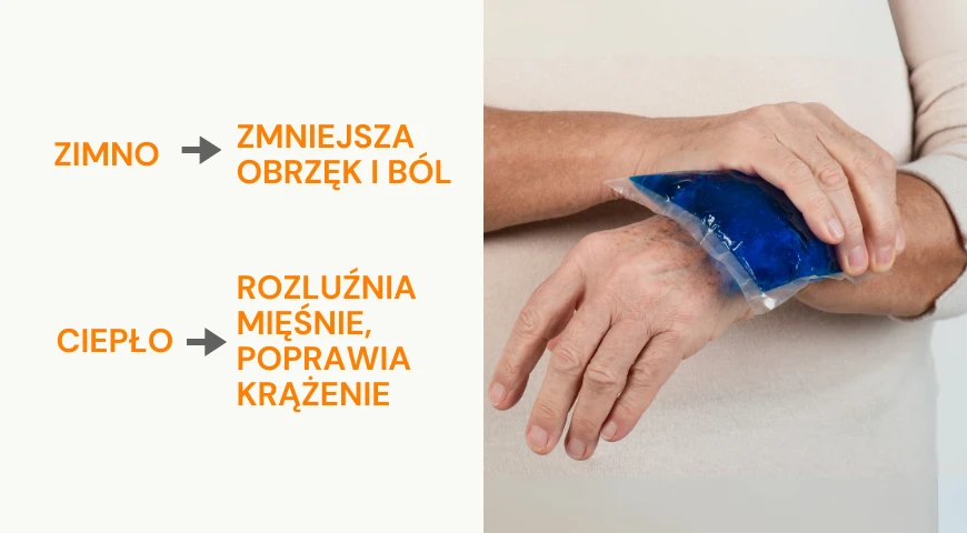 Ciepło i zimno