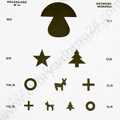 Tablica okulistyczna GRZYBEK