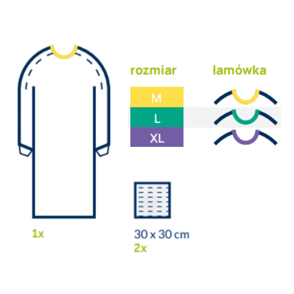 Fartuch chirurgiczny jałowy STANDARD plus 2 ręczniki